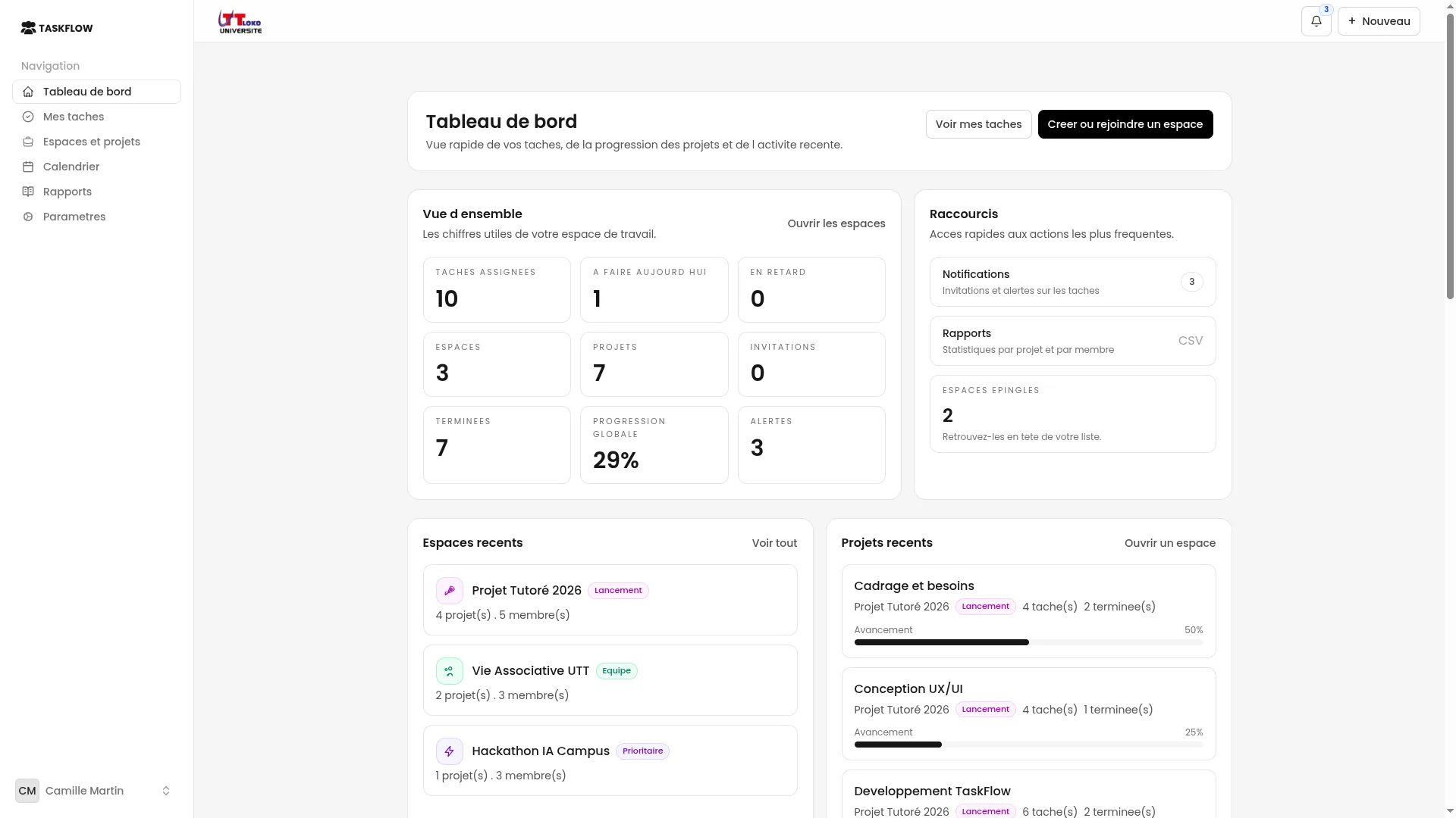 Aperçu du tableau de bord TaskFlow